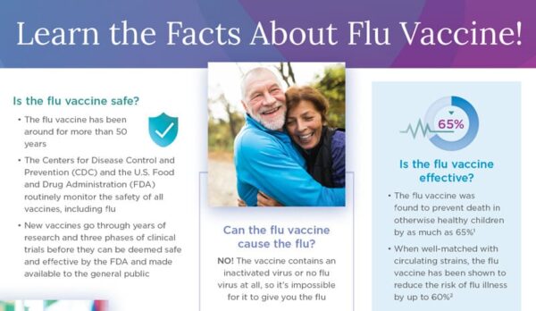 Learn The Facts About Flu Vaccine Moultrie County Health Department