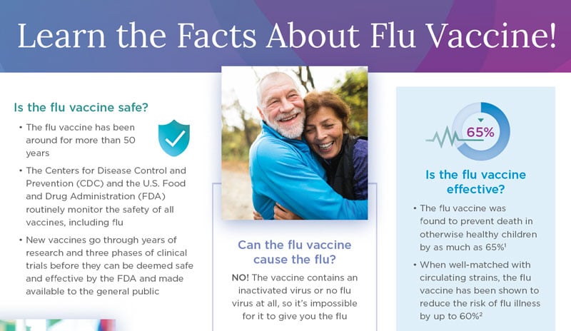 Learn the Facts About Flu Vaccine
